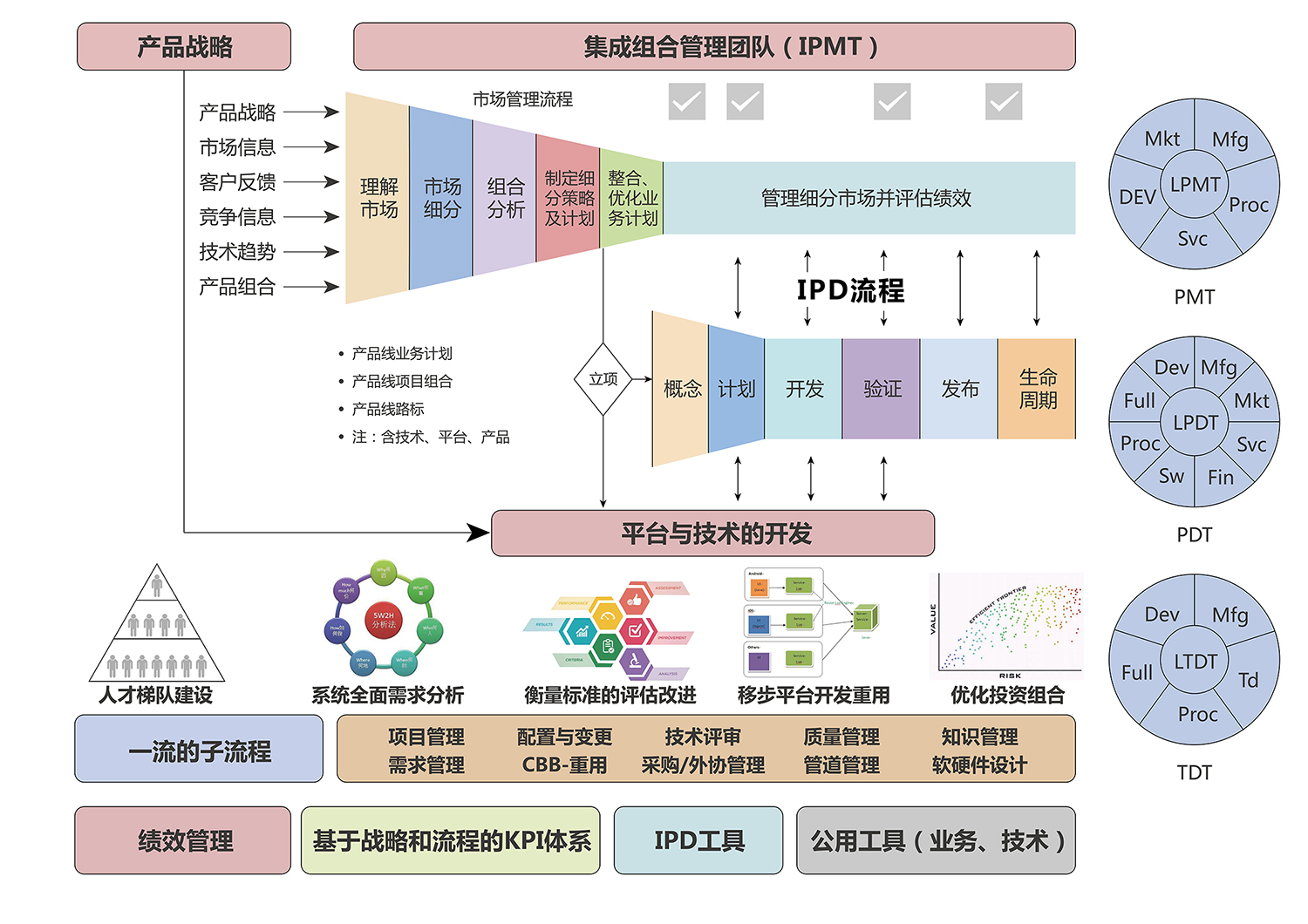 管理体系.jpg