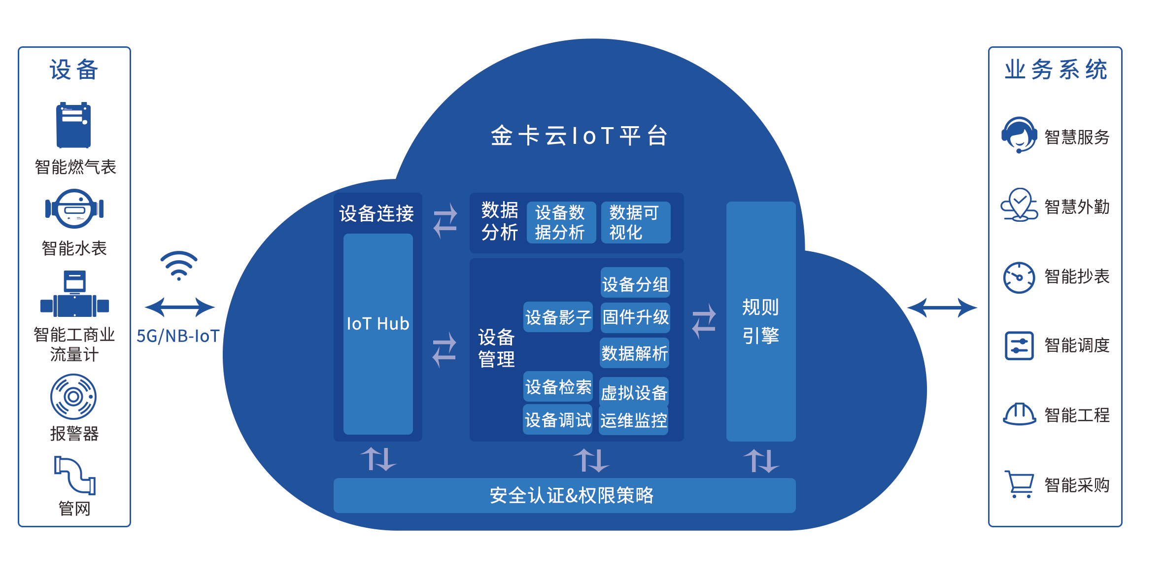 iot架构图_看图王.png