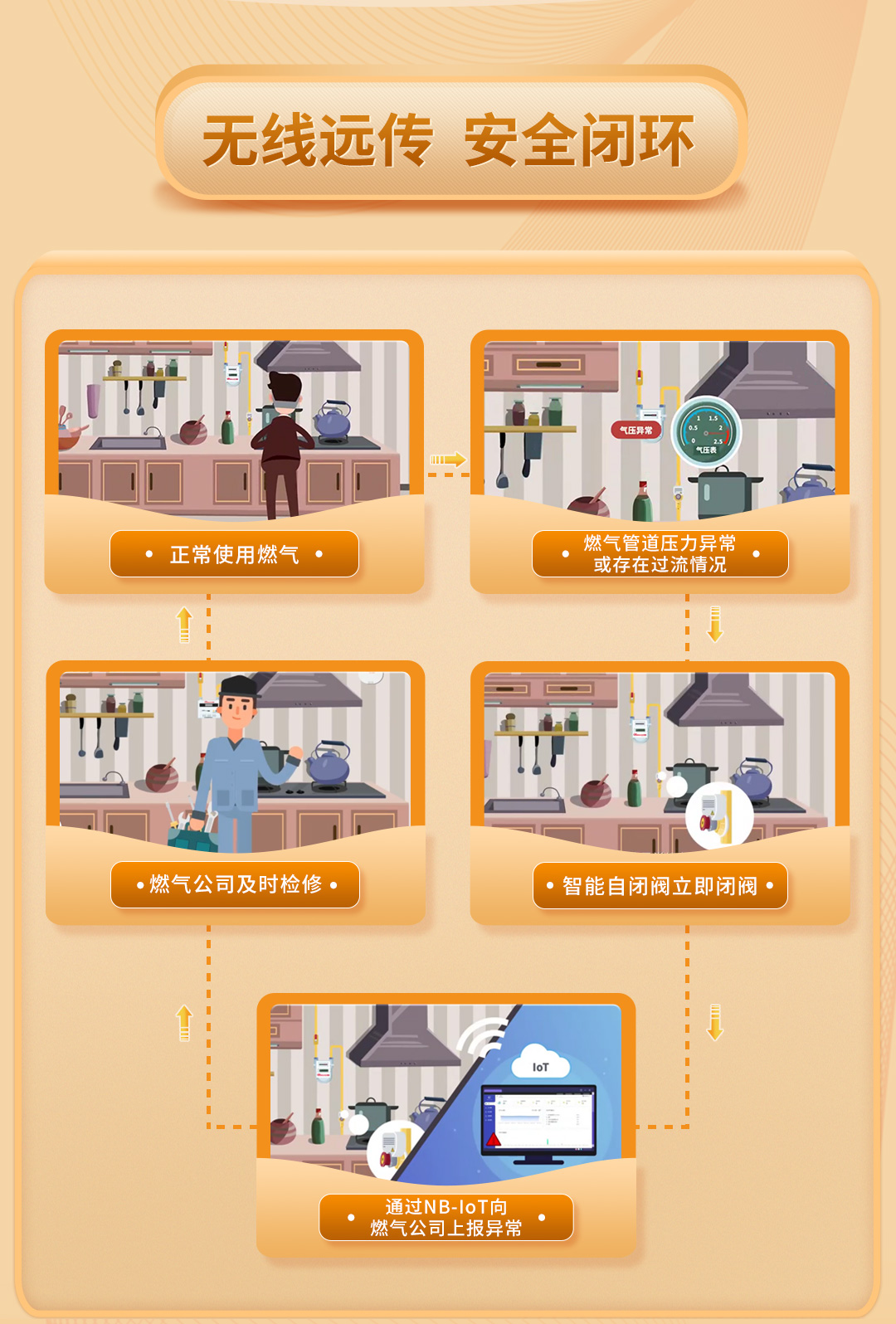 自闭阀长图_02.jpg
