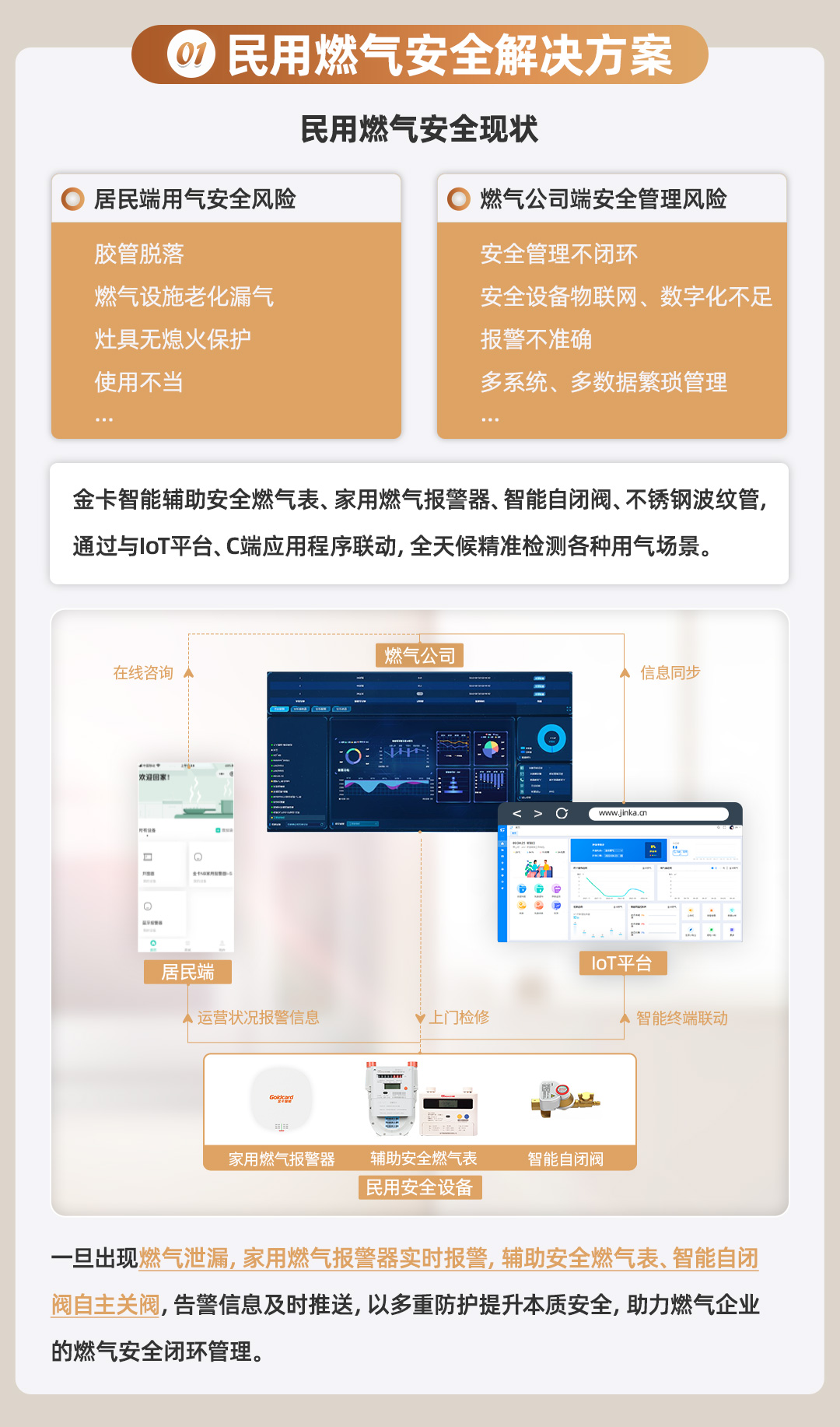 金卡智能安全燃气解决方案长图_02.jpg