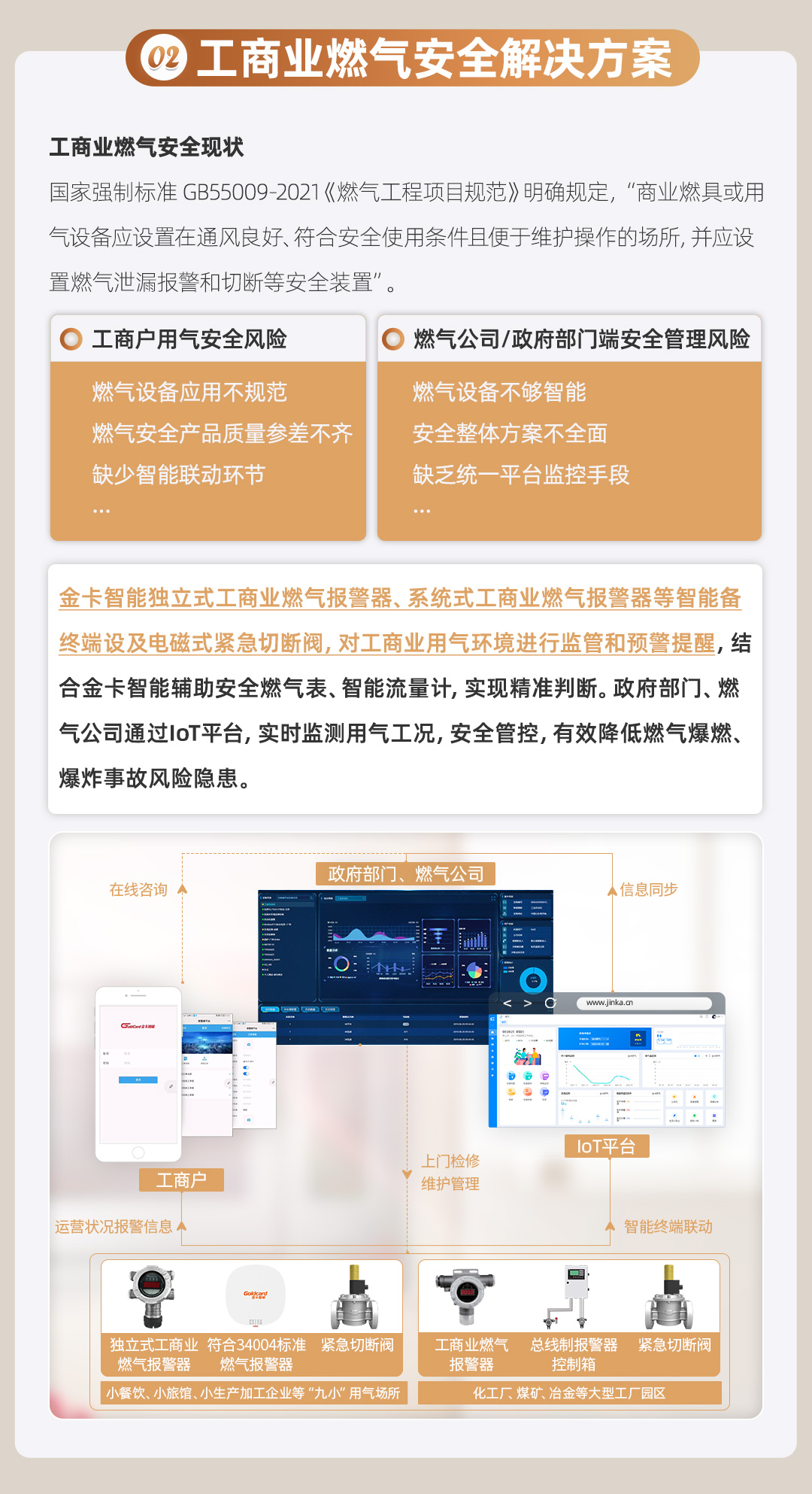 金卡智能安全燃气解决方案长图_03.jpg