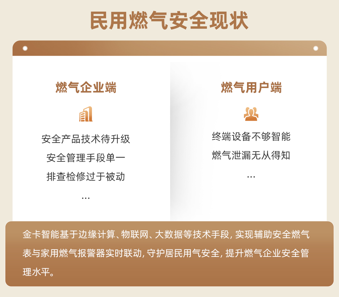 金卡智能表警联动长图_03.jpg