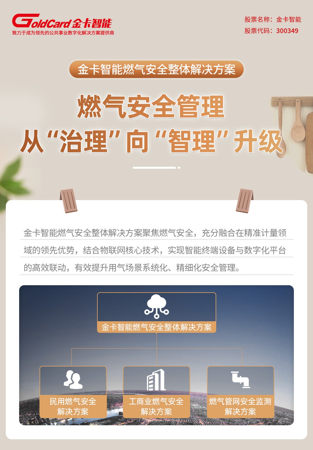 金卡智能安全燃气解决方案长图_01副本1(1).jpg