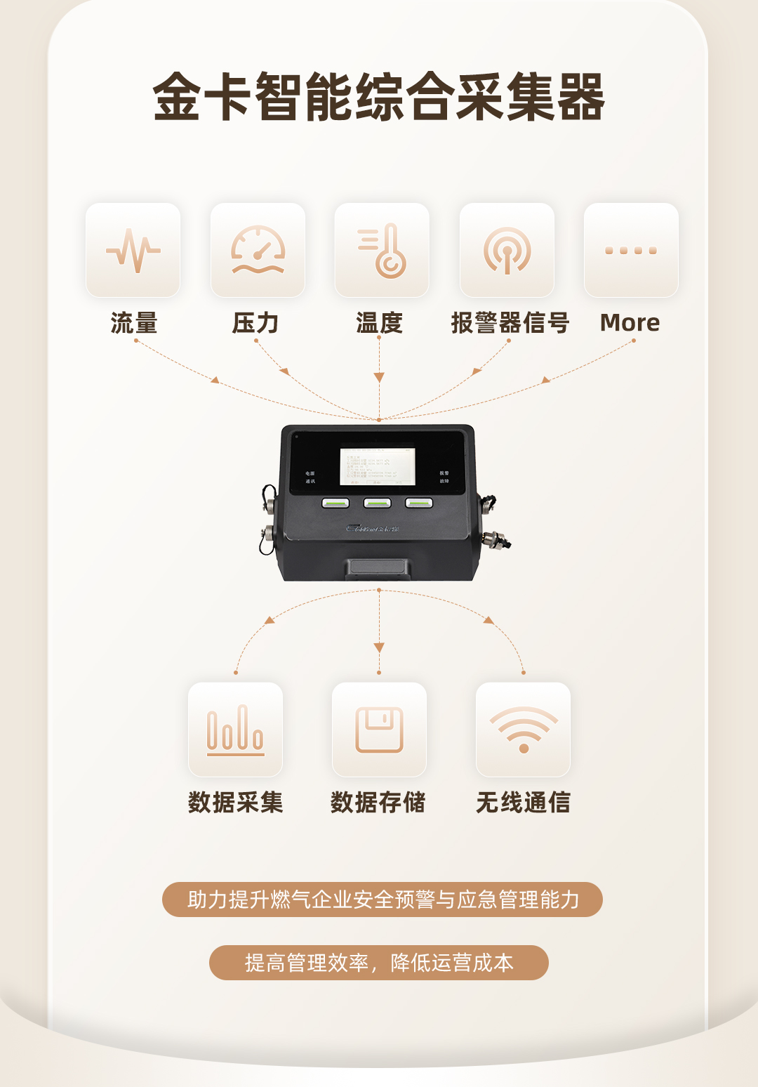 综合采集器长图_04.jpg