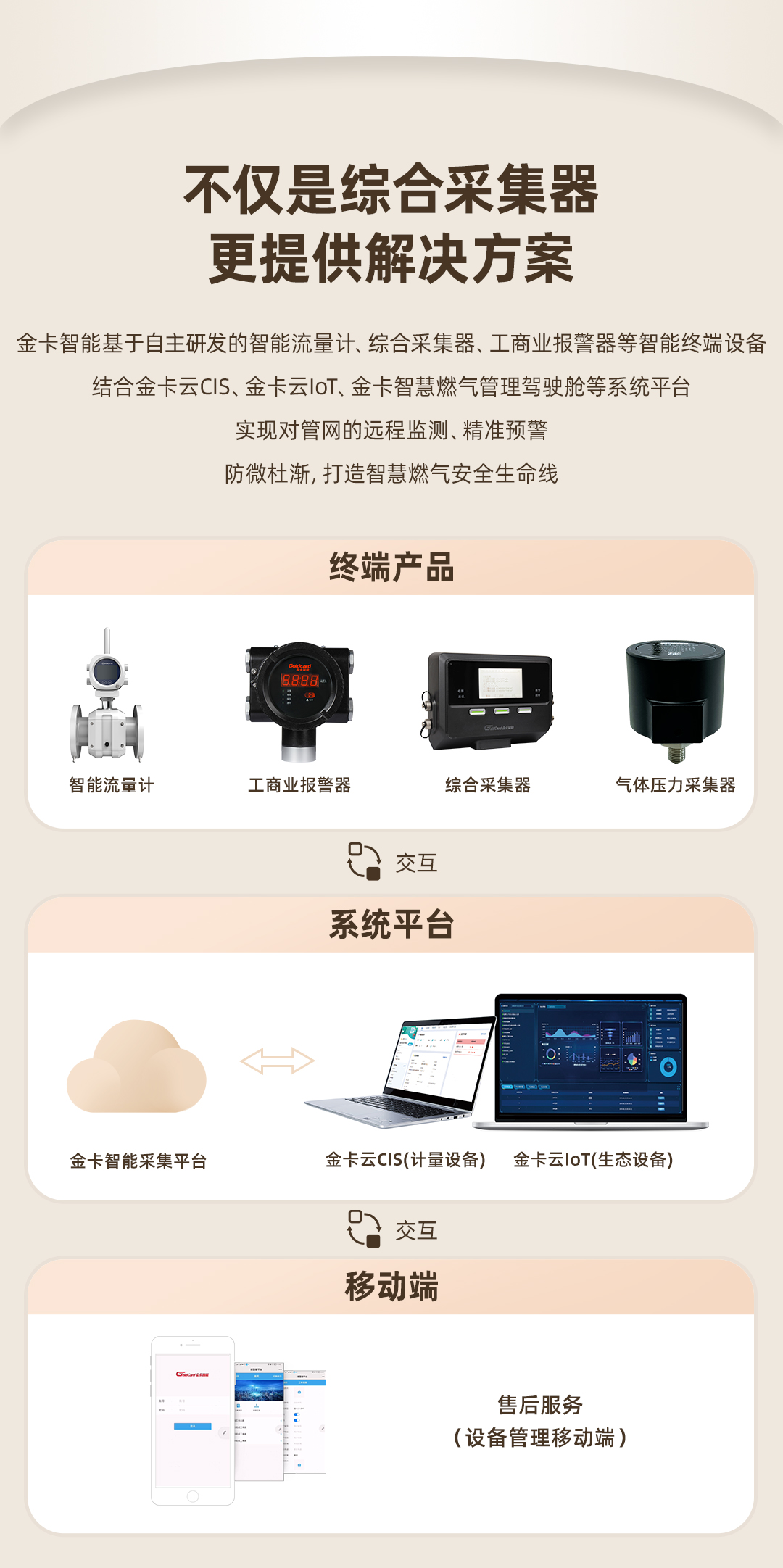 综合采集器长图_07.jpg