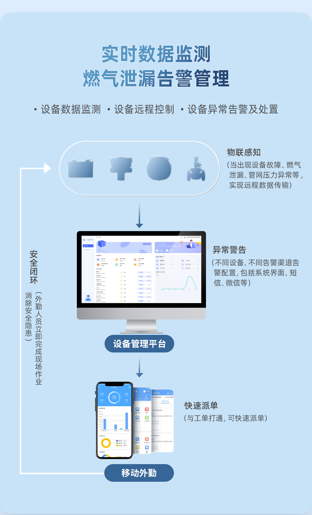 金卡智能设备管理平台长图_07.jpg