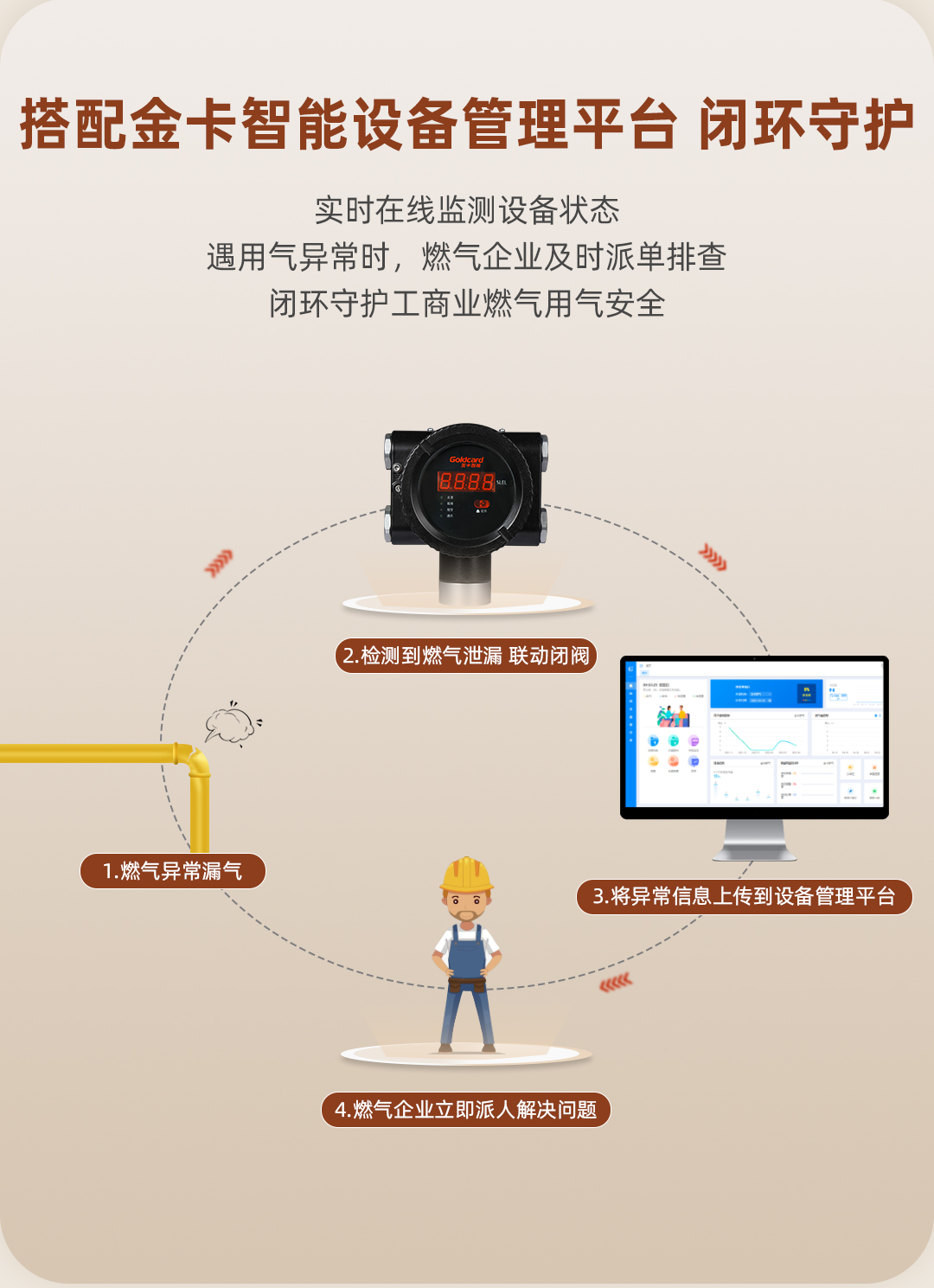 金卡智能独立式工商业报警器长图_07.jpg