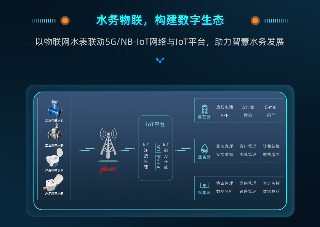 水务展预热海报_04.jpg